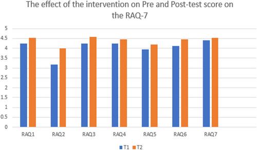 A mixed-method evaluation of peer-led education about attitudes towards consumers' recovery among Mental Health Nurses working in acute inpatient psychiatric units