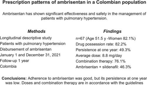 Prescription patterns of ambrisentan in some cities of Colombia