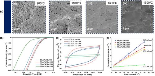 3D-Printed Monolith Metallic Ni–Mo Electrodes for Ultrahigh Current Hydrogen Evolution