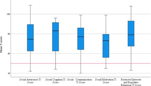 Behavioural, developmental and psychological characteristics in children with germline PTEN mutations: a carer report study