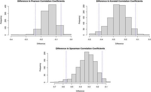 Forecasting Consumer Price Index with Federal Open Market Committee Sentiment Index