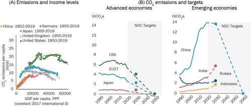 Role of solar PV in net-zero growth: An analysis of international manufacturers and policies