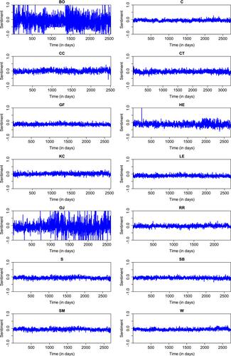 Forecasting the realized volatility of agricultural commodity prices: Does sentiment matter?