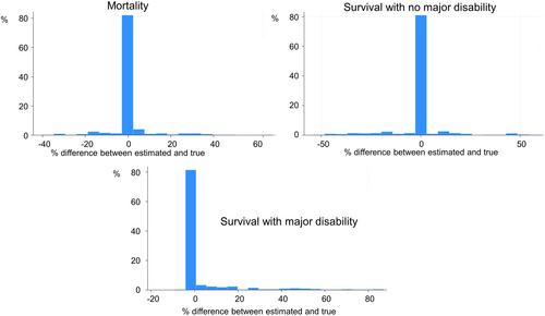 Improving accuracy of outcome prediction for infants born extremely preterm using a digital tool: Translating ‘NIC-PREDICT’ into clinical practice, the first steps