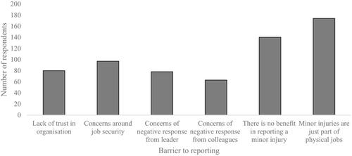 Prevalence of musculoskeletal pain and dysfunction in electrical utility workers: Practical considerations for prevention and rehabilitation in the workplace