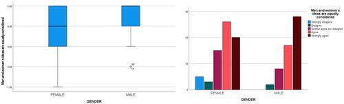 The profession of occupational health and safety technician: Does gender matter?