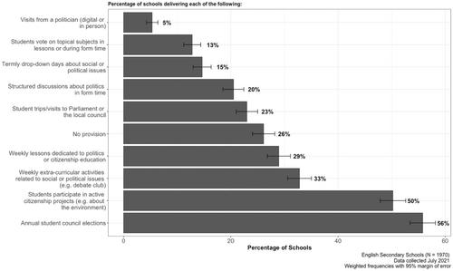 Fail to plan, plan to fail. Are education policies in England helping teachers to deliver on the promise of democracy?