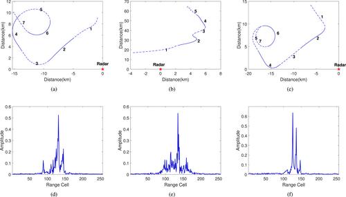 Adaptive soft threshold transformer for radar high-resolution range profile target recognition