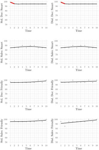 Signature Dynamics of Development in Second Language Sociolinguistic Competence: Evidence From an Intensive Microlongitudinal Study