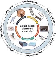 Liquid-based electronic materials for bioelectronics: current trends and challenges