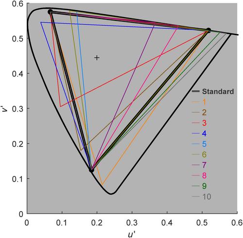 A multi-primary trichromator to derive individual color matching functions and cone spectral sensitivities