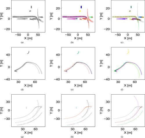 UKF-MOT: An unscented Kalman filter-based 3D multi-object tracker