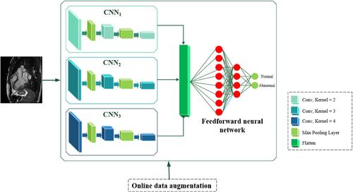 GAN-MD: A myocarditis detection using multi-channel convolutional neural networks and generative adversarial network-based data augmentation