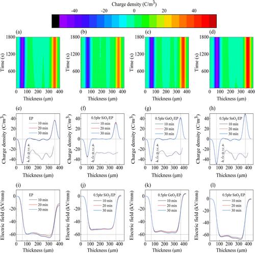 Effect of nanofillers with different energy levels on the electrical properties of epoxy-based nanocomposites