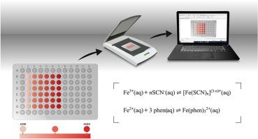 Feasibility of digital image colorimetric methods for iron determination in river sediment