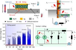 Frictional heat-assisted performance enhancement in dynamic Schottky contact of Al/Ag2Se-based tribovoltaic nanogenerator