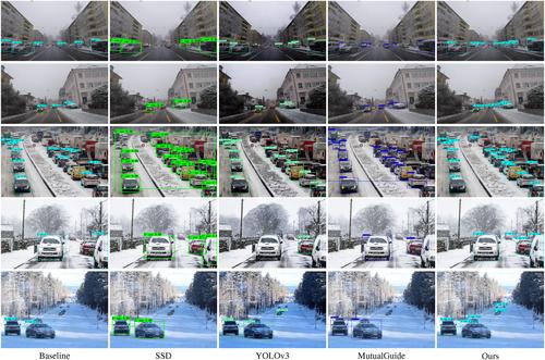 Joint image restoration for object detection in snowy weather