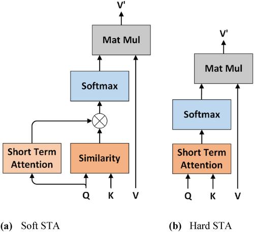 Tag-inferring and tag-guided Transformer for image captioning