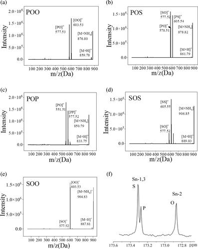 Development of symmetric monounsaturated triacylglycerols by Rhodosporidium toruloides cell factory for cocoa butter equivalent