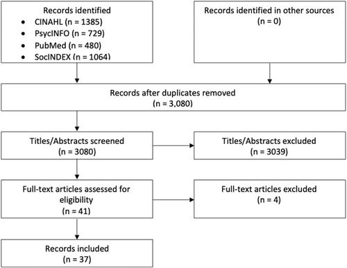 Shame in patient-health professional encounters: A scoping review