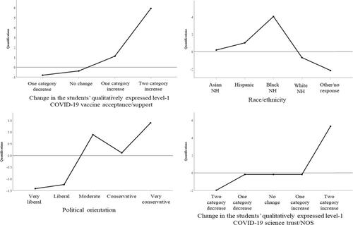 It's not just a science thing: Educating future STEM professionals through mis/disinformation responsive instruction