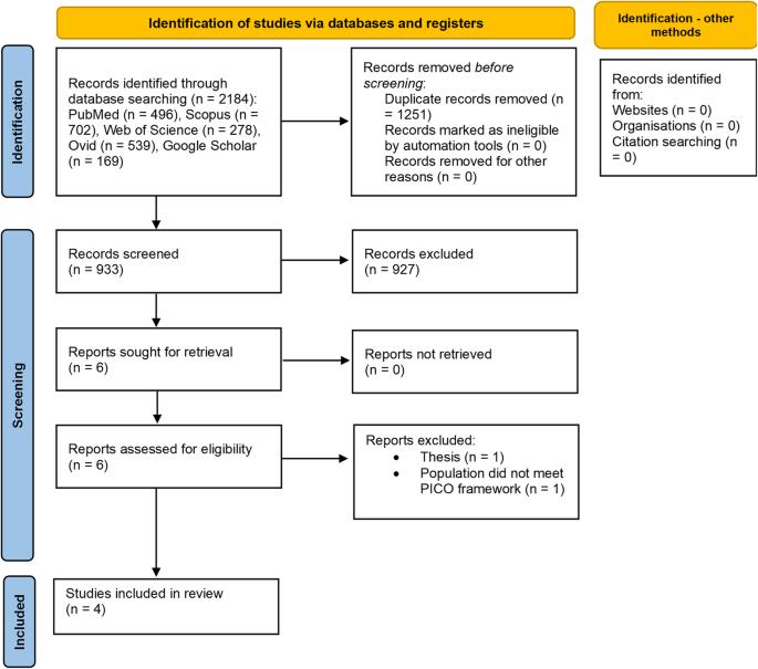 Antimicrobial efficacy of Odontopaste in endodontics: a systematic review