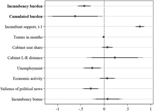 From bonus to burden: The cost of ruling from a new(s) perspective