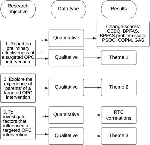 Occupational Performance Coaching for parents of picky eaters: A mixed methods study