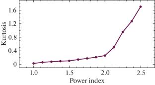 Dependence of Solar Supergranular Lifetime on Surface Magnetic Activity and Rotation