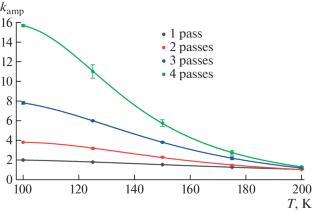 Current Trends in the Creation of High-Energy Repetitively Pulsed Continuous Wave Lasers