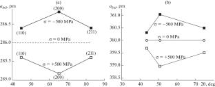 Effect of the Reduction during Cold Rolling on the Phase Composition, Texture, and Residual Stresses in 20Kh15AN3MD2 Steel