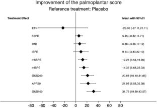 Small-Molecule Inhibitors and Biologics for Palmoplantar Psoriasis and Palmoplantar Pustulosis: A Systematic Review and Network Meta-Analysis