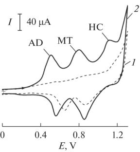 Flow-Injection Amperometric Determination of Adrenalin, Melatonin, and Cortisol on an Electrode Modified with a Gold–Palladium Binary System and a Nafion Film