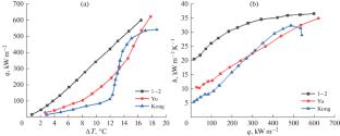 Synergistic Effects of Hydrophilic-Hydrophobic Porous Structures for Enhancing Nucleate Pool Boiling Heat Transfer