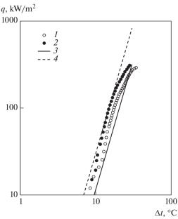 A Simple Method for Increasing the Boiling Critical Heat Flux