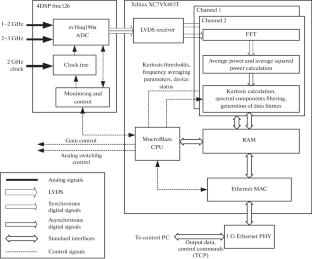 RFI-Resistant Decimeter Band Radiometer for the RATAN-600 Radio Telescope