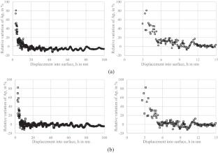 Improvement in Calibration Procedure in Nanoindentation: An Indenter Bluntness Indicator