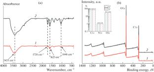 Effects of Graphene Oxide Dimension on the Mechanical and Dielectric Properties of Epoxy Resin