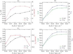 An Insight Analysis of In0.7Ga0.3N Based pn Homo-Junction Solar Cell using SCAPS-1D Simulation Software