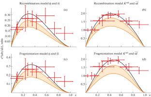 On the Possibility of Observing Tetraquarks in the \(\boldsymbol{K^{+}}\) Beam