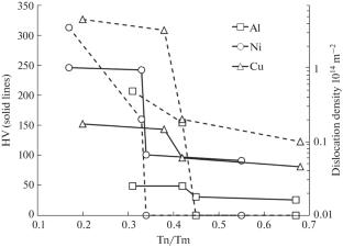 Effect of High-Dense Electropulsing on Structure and Strength of Cryorolled Metals