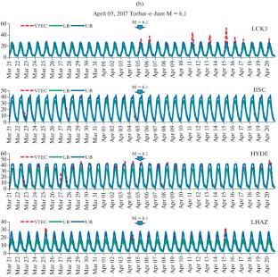 Effect of Some Major Shallow Earthquakes (M > 6.0, Depth < 30 km) that Occurred in and Around India on the GPS-Based Total Electron Content (TEC) of the Ionosphere