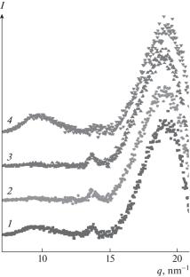 Change in the Morphology and Properties of Poly(vinyl alcohol) Cryogels Depending on the Annealing Temperature