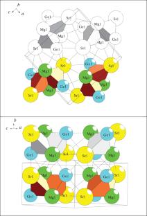 Cluster Self-Organization of Intermetallic Systems: New Clusters-Precursors K6 and K3 for the Crystal Structures of the Sr12Mg20Ge20-oP52, Sr2LiInGe2-oP24, and Sr2Mg2Ge2-oP12 Family