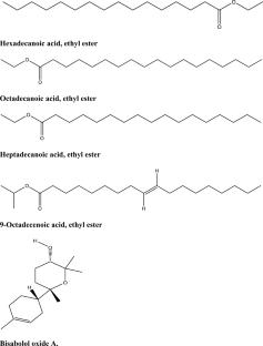 Bioactive potential and chemical characterization of Planaxis sulcatus (Phylum: Mollusca, Family: Planaxidae) solvent extracts