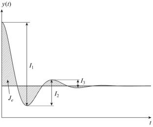 Determining the Optimum Pressure Differential Across the Control Valve of a Hydroturbine Driven Pump