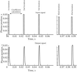 Adaptive Control Algorithm for Unstable Vertical Plasma Position in Tokamak