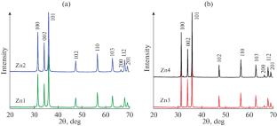 Features of the Morphology and Properties of Disperse ZnO Powders, Obtained by Polymer-Salt Synthesis Using Polyvinylpyrrolidone