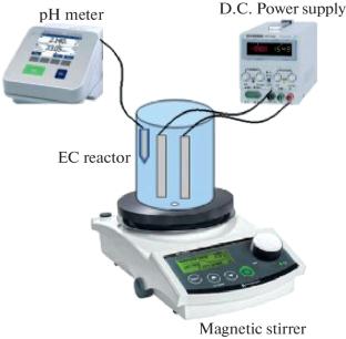 Electrochemical Sulfur Removal at Controlled and Uncontrolled pHs with an Iron Anode