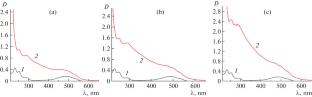 Nanocomplexes of the Anthracycline Antibiotic Daunomycin and Doxorubicin with Selenium Nanoparticles and Polyvinylpyrrolidone: Spectral and Dimensional Characteristics